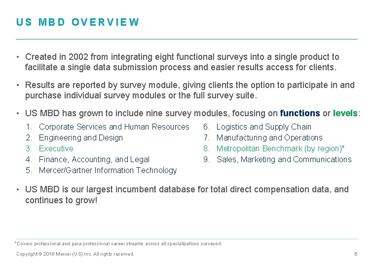 US MBD OVERVIEW • Created in 2002 from integrating eight functional surveys into a