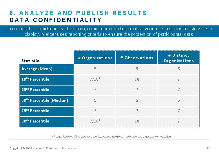 6. ANALYZE AND PUBLISH RESULTS DATA CONFIDENTIALITY To ensure the confidentiality of all data,