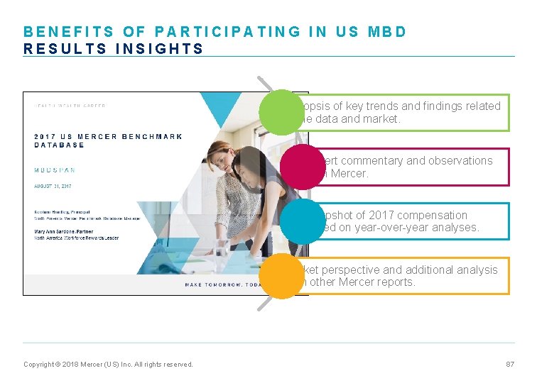 BENEFITS OF PARTICIPATING IN US MBD RESULTS INSIGHTS Synopsis of key trends and findings