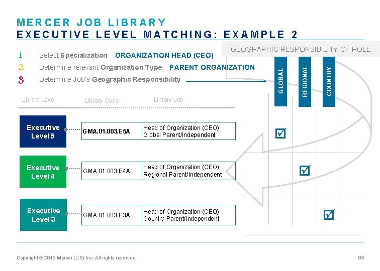 MERCER JOB LIBRARY EXECUTIVE LEVEL MATCHING: EXAMPLE 2 Determine relevant Organization Type – PARENT