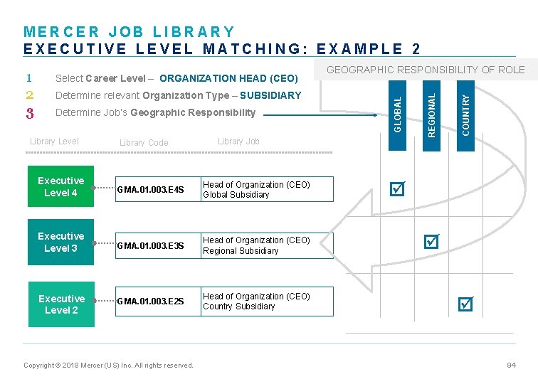 MERCER JOB LIBRARY EXECUTIVE LEVEL MATCHING: EXAMPLE 2 Determine Job’s Geographic Responsibility Library Level