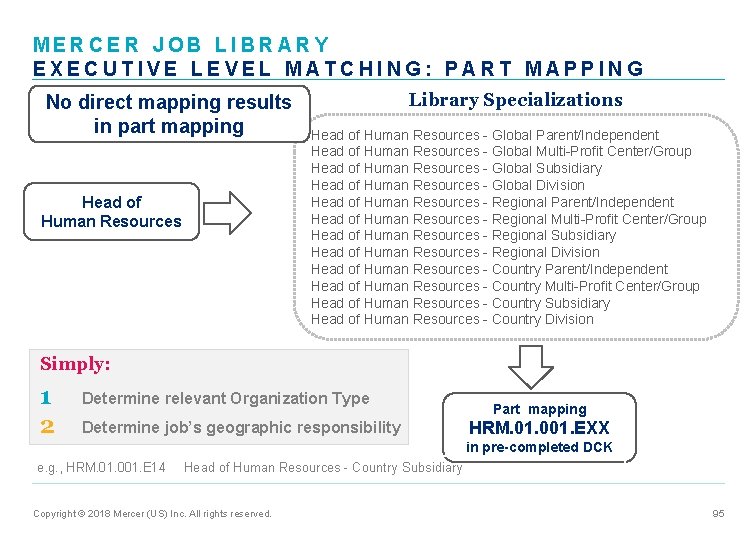 MERCER JOB LIBRARY EXECUTIVE LEVEL MATCHING: PART MAPPING No direct mapping results in part