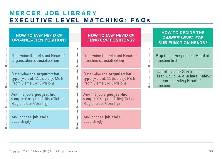 MERCER JOB LIBRARY EXECUTIVE LEVEL MATCHING: FAQs HOW TO MAP HEAD OF ORGANIZATION POSITION?