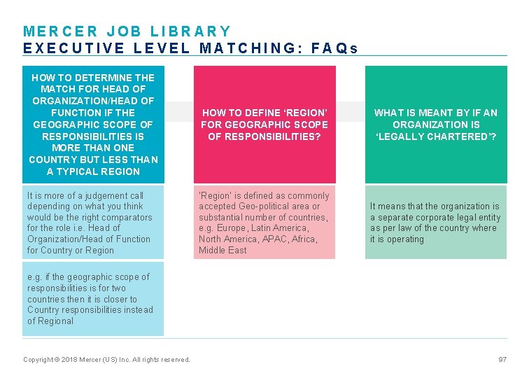 MERCER JOB LIBRARY EXECUTIVE LEVEL MATCHING: FAQs HOW TO DETERMINE THE MATCH FOR HEAD