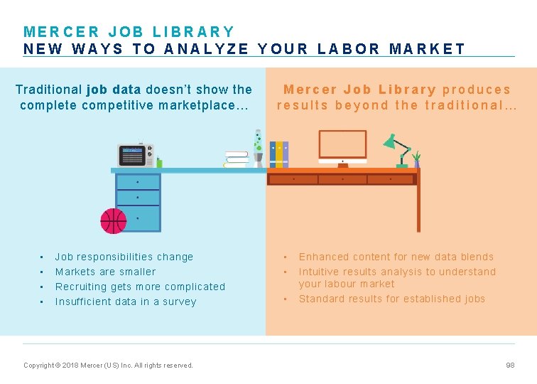 MERCER JOB LIBRARY NEW WAYS TO ANALYZE YOUR LABOR MARKET Traditional job data doesn’t