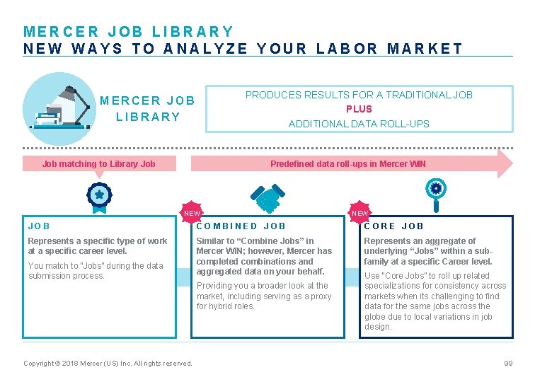 MERCER JOB LIBRARY NEW WAYS TO ANALYZE YOUR LABOR MARKET PRODUCES RESULTS FOR A