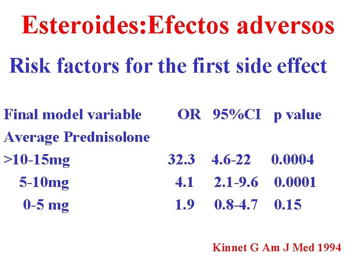 Esteroides: Efectos adversos Risk factors for the first side effect Final model variable OR