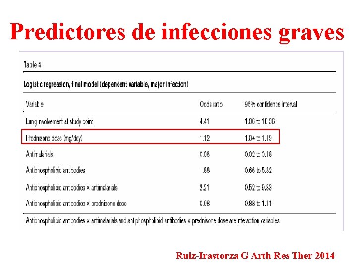 Predictores de infecciones graves Ruiz-Irastorza G Arth Res Ther 2014 