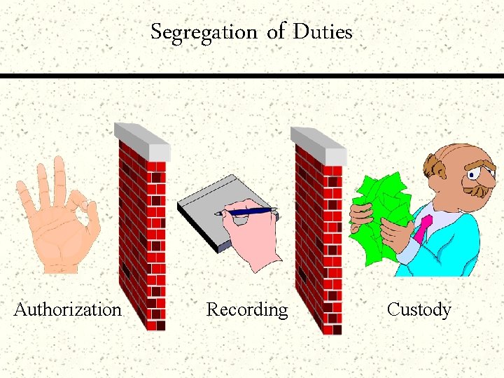 Segregation of Duties Authorization Recording Custody 