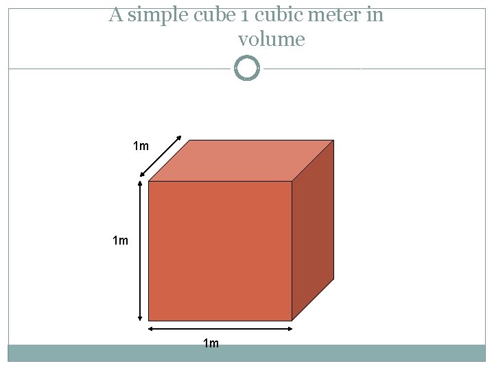 A simple cube 1 cubic meter in volume 1 m 1 m 1 m