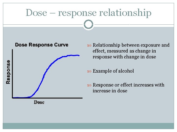 Dose – response relationship Relationship between exposure and effect, measured as change in response