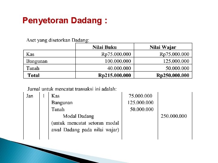 Penyetoran Dadang : 