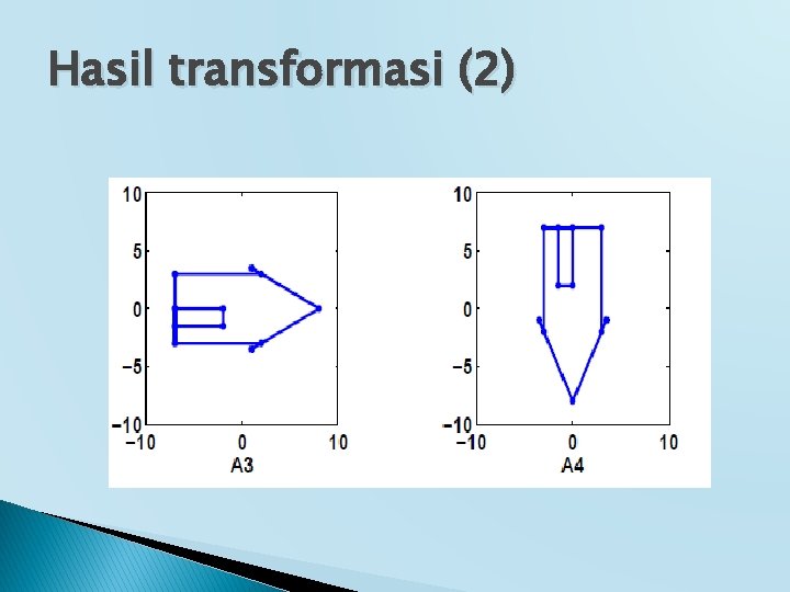 Hasil transformasi (2) 