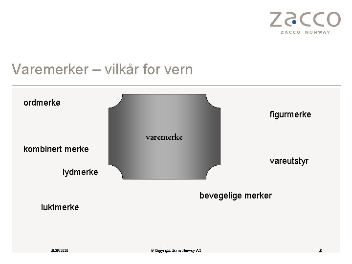 Varemerker – vilkår for vern ordmerke figurmerke varemerke kombinert merke vareutstyr lydmerke bevegelige merker