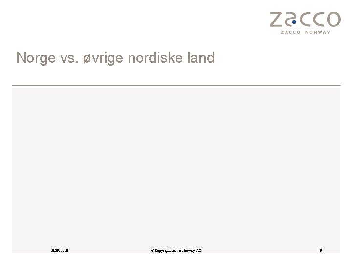 Norge vs. øvrige nordiske land 10/29/2020 © Copyright Zacco Norway AS 9 