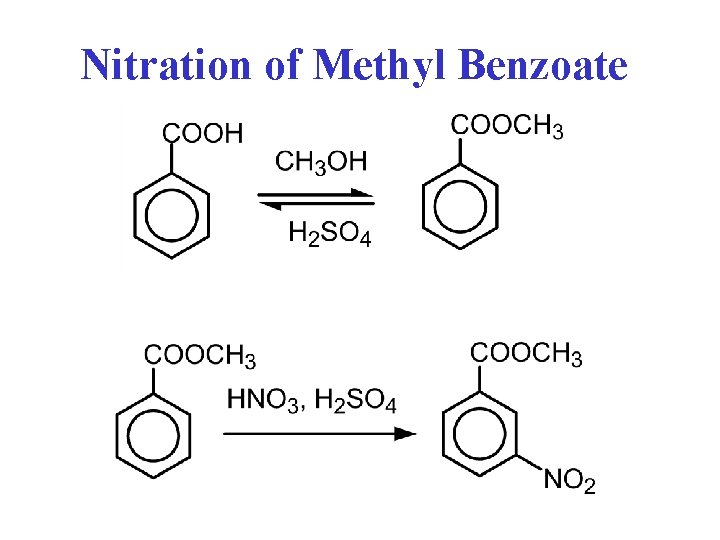 Nitration of Methyl Benzoate 