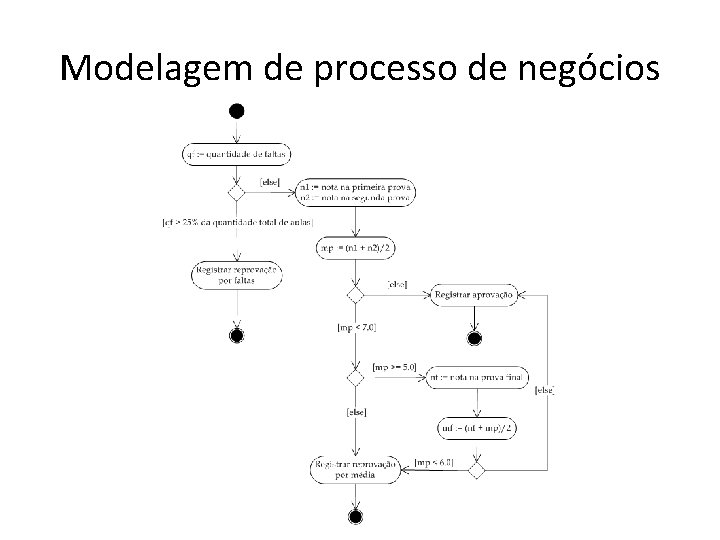 Modelagem de processo de negócios Modelagem de processo de negócios