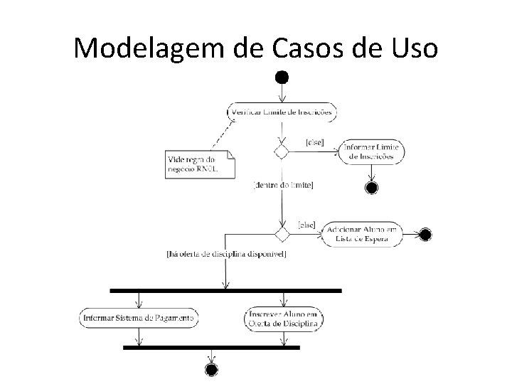 Modelagem de Casos de Uso Modelagem de Casos de Uso