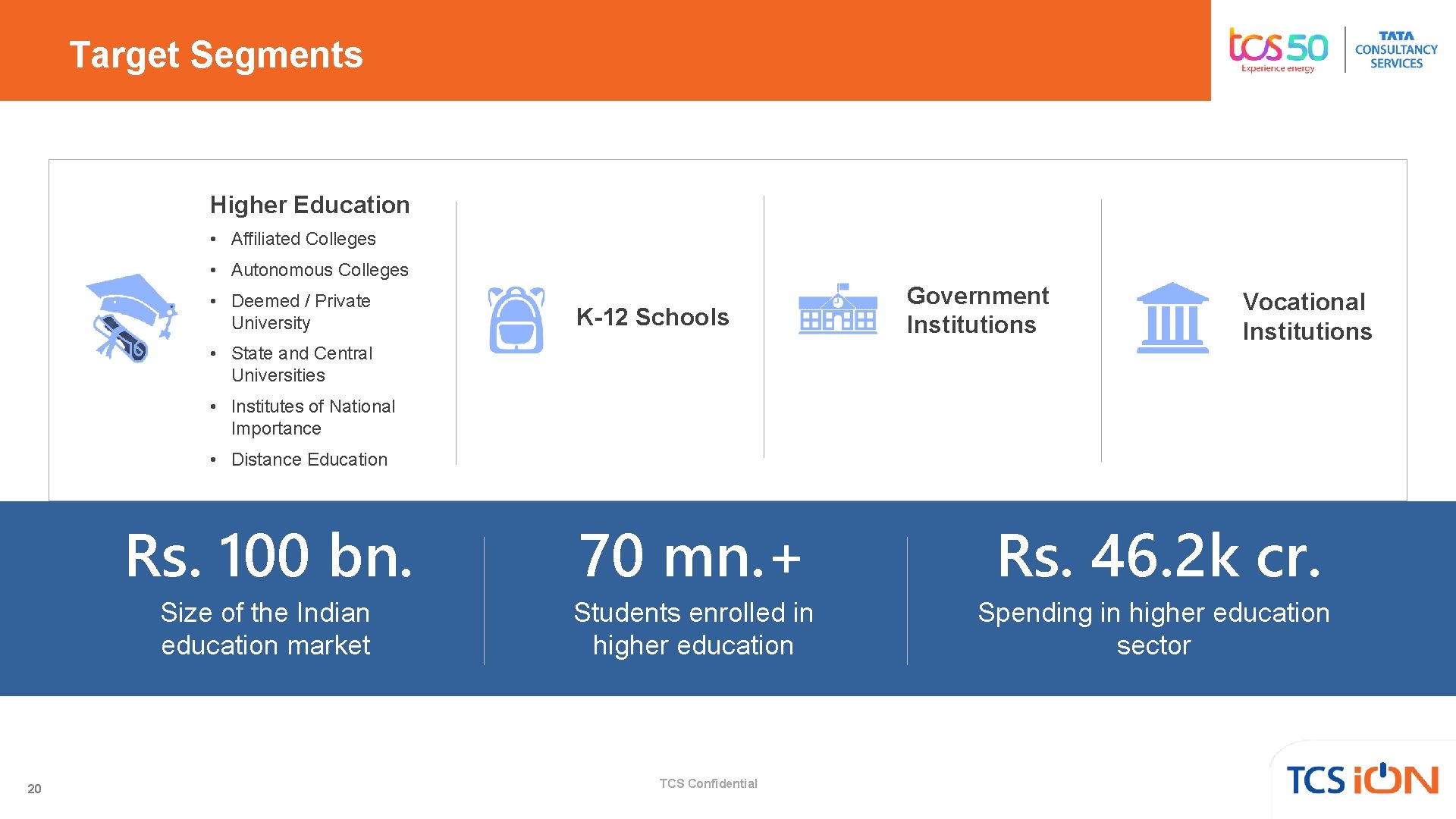 Target Segments Higher Education • Affiliated Colleges • Autonomous Colleges • Deemed / Private