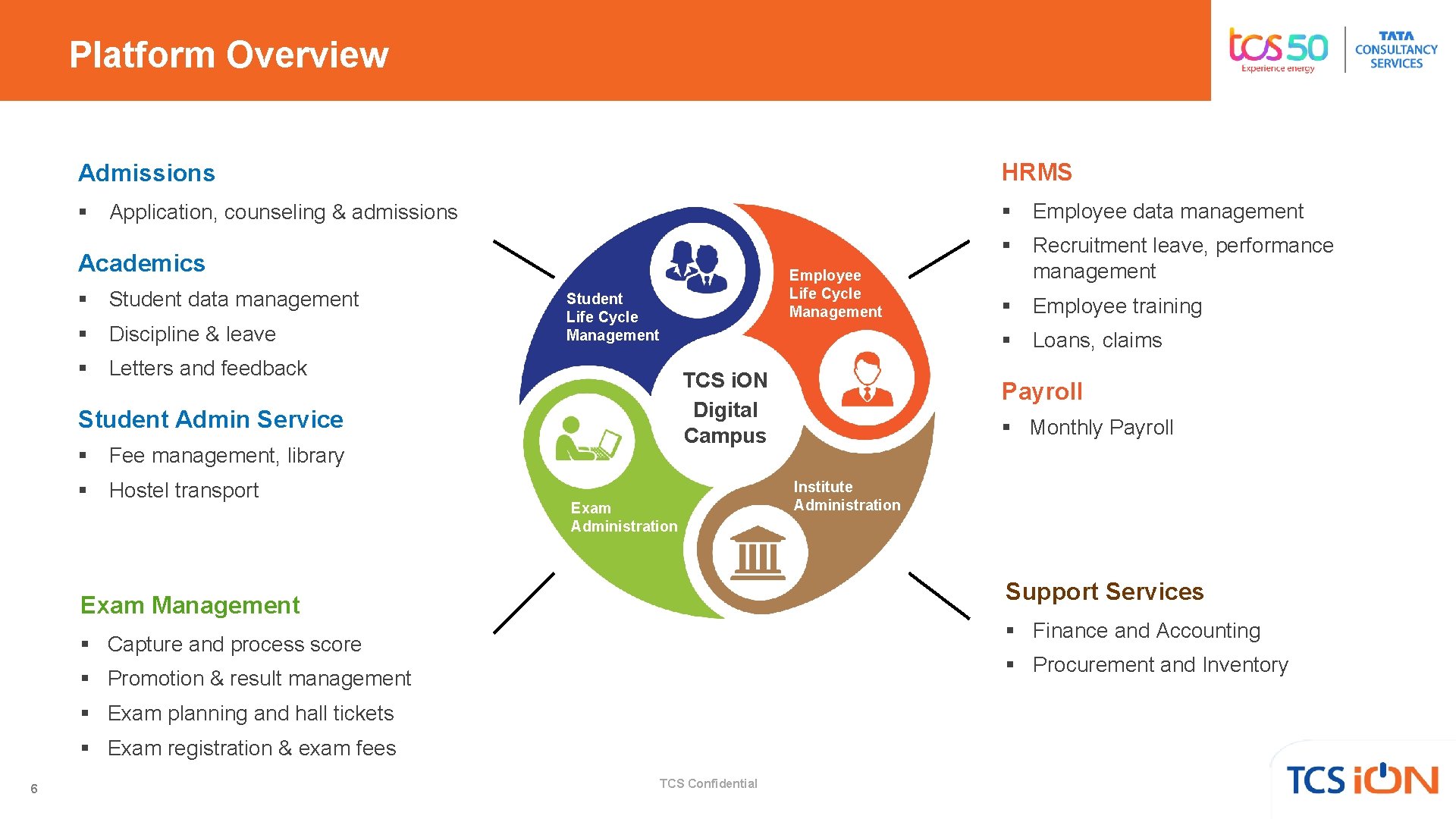 Platform Overview Admissions HRMS § Application, counseling & admissions § Employee data management Academics