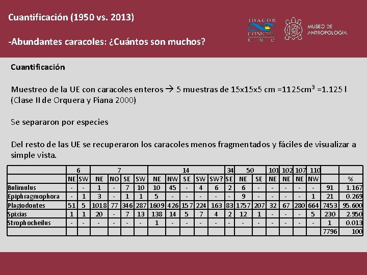 Cuantificación (1950 vs. 2013) -Abundantes caracoles: ¿Cuántos son muchos? Cuantificación Muestreo de la UE