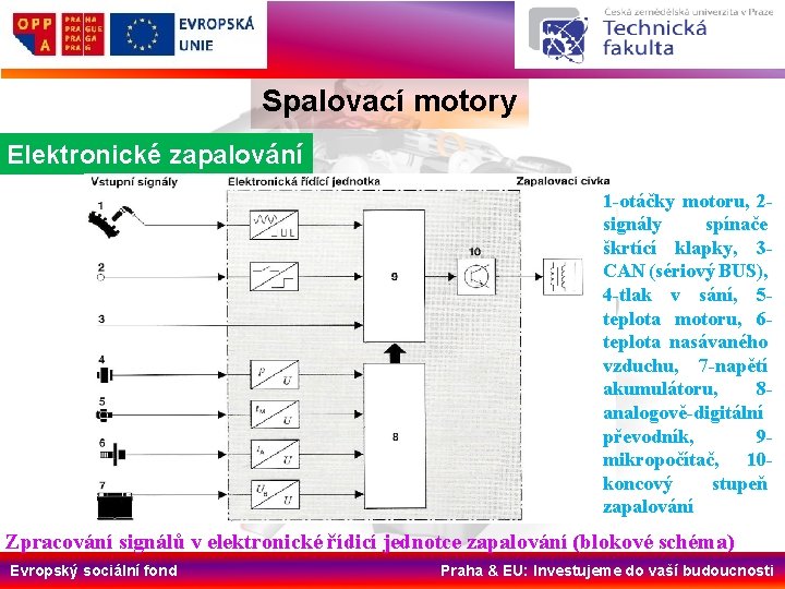 Spalovací motory Elektronické zapalování 1 otáčky motoru, 2 signály spínače škrtící klapky, 3 CAN