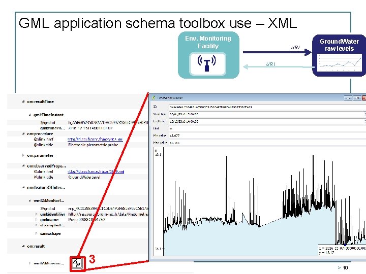 GML application schema toolbox use – XML Env. Monitoring Facility URI Ground. Water raw