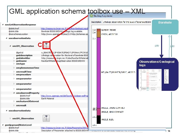 GML application schema toolbox use – XML Borehole C URI Observations/ Geological logs OGC