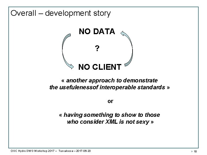 Overall – development story NO DATA ? NO CLIENT « another approach to demonstrate