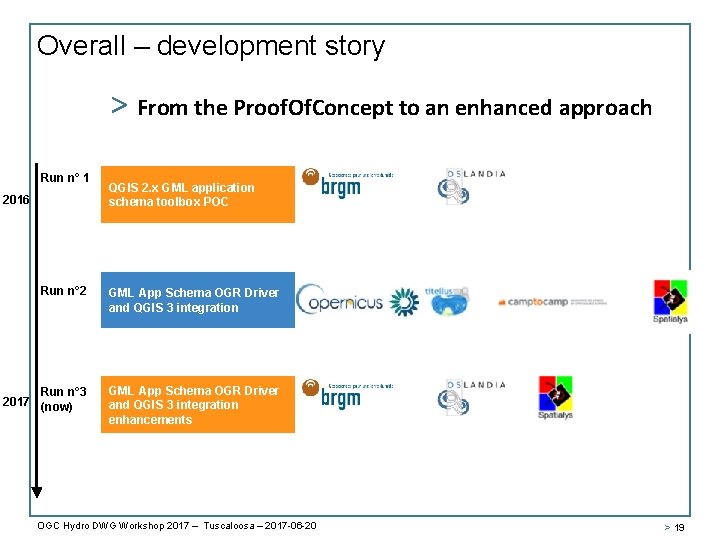 Overall – development story > From the Proof. Of. Concept to an enhanced approach