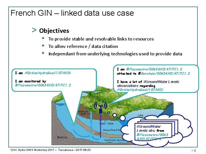 French GIN – linked data use case > Objectives • • • To provide