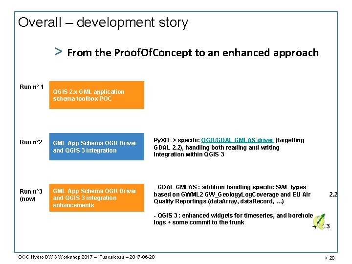 Overall – development story > From the Proof. Of. Concept to an enhanced approach