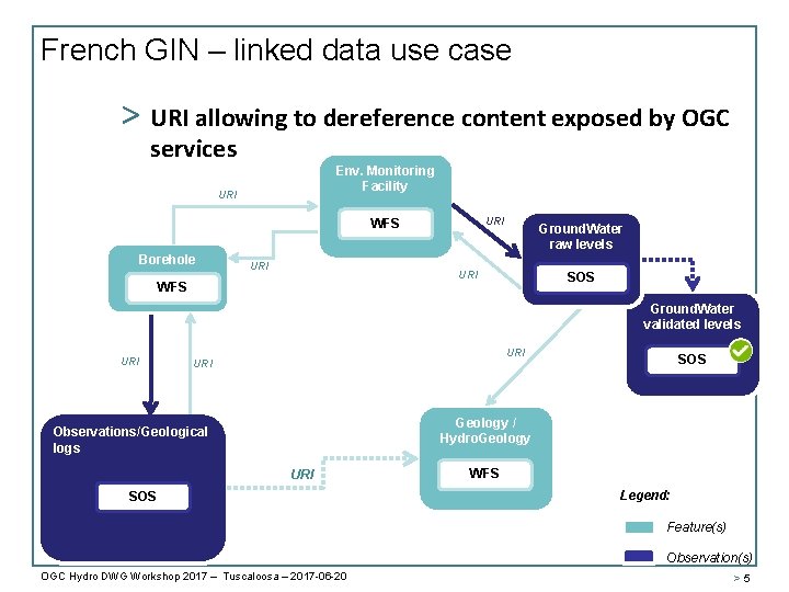 French GIN – linked data use case > URI allowing to dereference content exposed