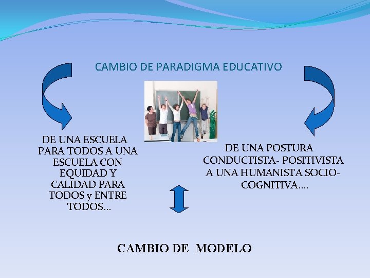 CAMBIO DE PARADIGMA EDUCATIVO DE UNA ESCUELA PARA TODOS A UNA ESCUELA CON EQUIDAD