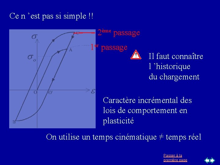 Ce n ’est pas si simple !! 2ème passage 1 er passage Il faut Ce n ’est pas si simple !! 2ème passage 1 er passage Il faut