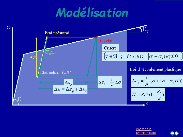 Modélisation s ET Etat présumé Etat réel Ds ss(E) Etat actuel (s, E) E Modélisation s ET Etat présumé Etat réel Ds ss(E) Etat actuel (s, E) E