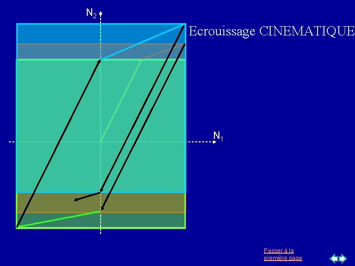 N 2 Ecrouissage CINEMATIQUE N 1 Passer à la première page N 2 Ecrouissage CINEMATIQUE N 1 Passer à la première page