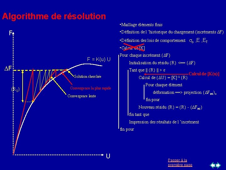 Algorithme de résolution • Maillage éléments finis • Définition de l ’historique du chargement Algorithme de résolution • Maillage éléments finis • Définition de l ’historique du chargement