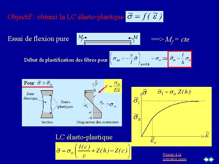 Objectif : obtenir la LC élasto-plastique Essai de flexion pure ==> Mf = cte Objectif : obtenir la LC élasto-plastique Essai de flexion pure ==> Mf = cte