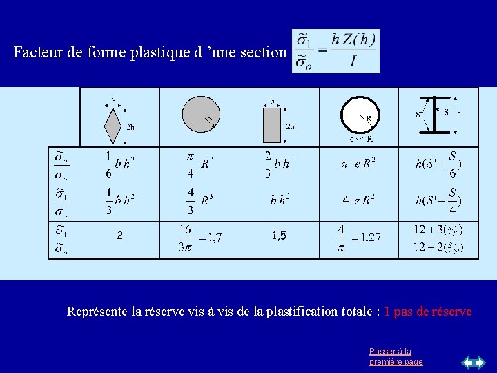 Facteur de forme plastique d ’une section Représente la réserve vis à vis de Facteur de forme plastique d ’une section Représente la réserve vis à vis de