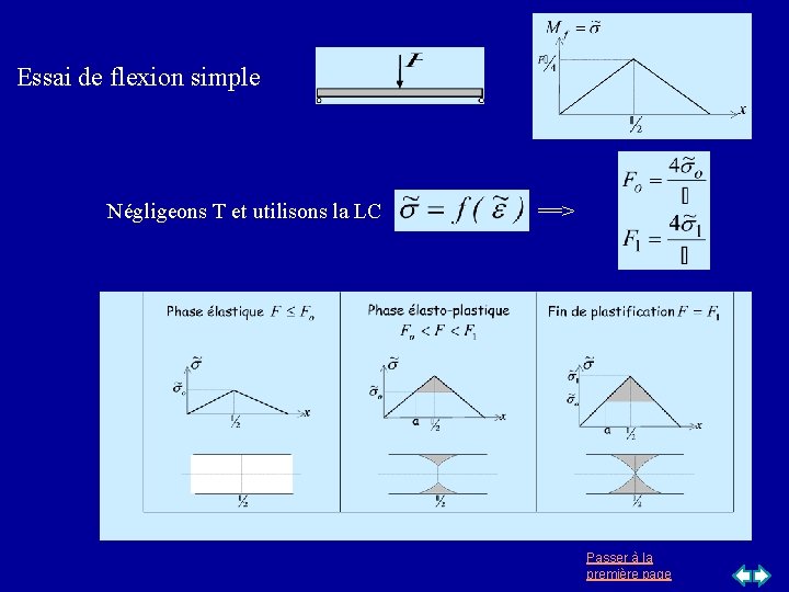 Essai de flexion simple Négligeons T et utilisons la LC ==> Passer à la Essai de flexion simple Négligeons T et utilisons la LC ==> Passer à la