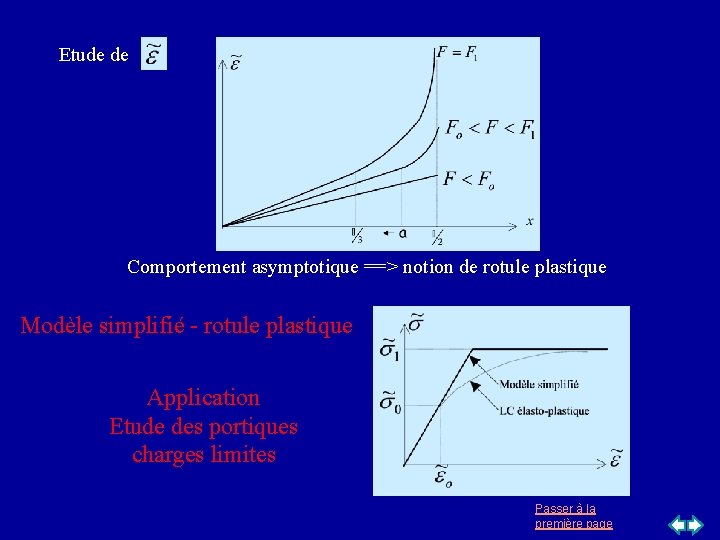 Etude de Comportement asymptotique ==> notion de rotule plastique Modèle simplifié - rotule plastique Etude de Comportement asymptotique ==> notion de rotule plastique Modèle simplifié - rotule plastique