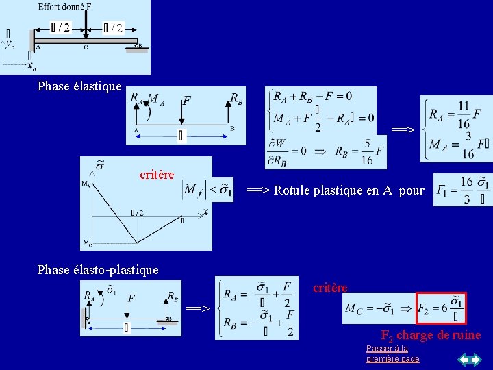 Phase élastique ==> critère ==> Rotule plastique en A pour Phase élasto-plastique critère ==> Phase élastique ==> critère ==> Rotule plastique en A pour Phase élasto-plastique critère ==>