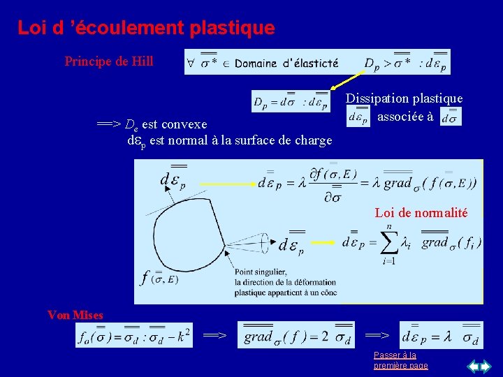 Loi d ’écoulement plastique Principe de Hill ==> De est convexe dep est normal Loi d ’écoulement plastique Principe de Hill ==> De est convexe dep est normal