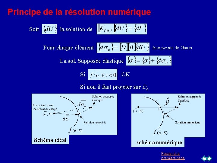 Principe de la résolution numérique Soit la solution de Pour chaque élément Aux points Principe de la résolution numérique Soit la solution de Pour chaque élément Aux points