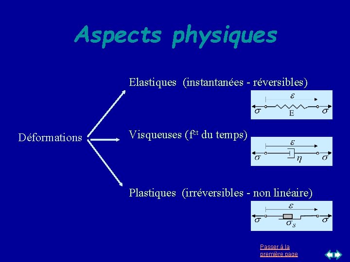 Aspects physiques Elastiques (instantanées - réversibles) Déformations Visqueuses (fct du temps) Plastiques (irréversibles - Aspects physiques Elastiques (instantanées - réversibles) Déformations Visqueuses (fct du temps) Plastiques (irréversibles -