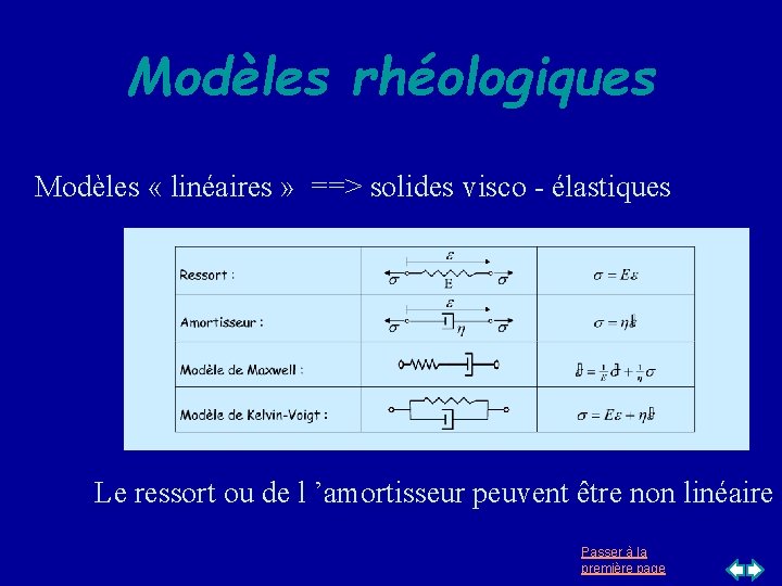 Modèles rhéologiques Modèles « linéaires » ==> solides visco - élastiques Le ressort ou Modèles rhéologiques Modèles « linéaires » ==> solides visco - élastiques Le ressort ou