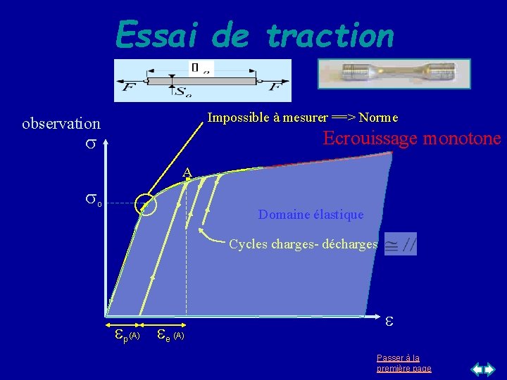 Essai de traction Impossible à mesurer ==> Norme observation Ecrouissage monotone s A so Essai de traction Impossible à mesurer ==> Norme observation Ecrouissage monotone s A so