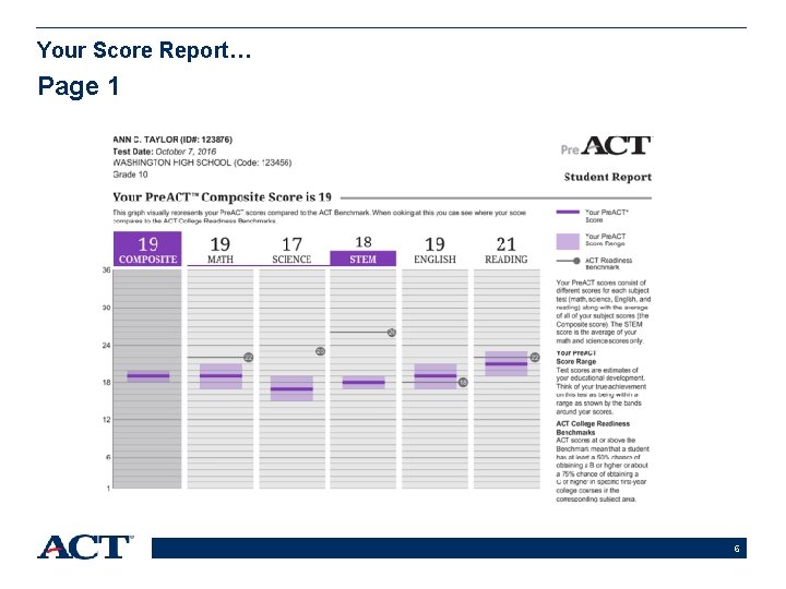 Your Score Report… Page 1 6 