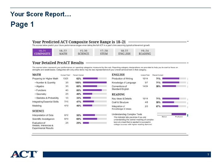 Your Score Report… Page 1 7 